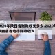2020年陕西省财政收支多少:2020年陕西省各地市财政收入