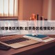 北京疫情各区天数:北京各区疫情实时动态