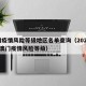 澳门疫情风险等级地区名单查询（2021年6月澳门疫情风险等级）